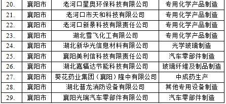 共134家企业 湖北省2018年度强制性清洁生产审核重点企业名单