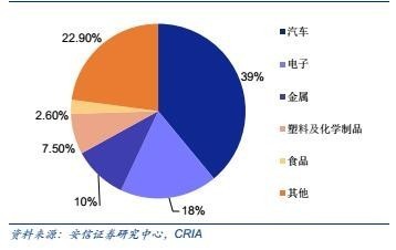 【深度】2016年中国工业机器人控制器市场状况分析-搜狐