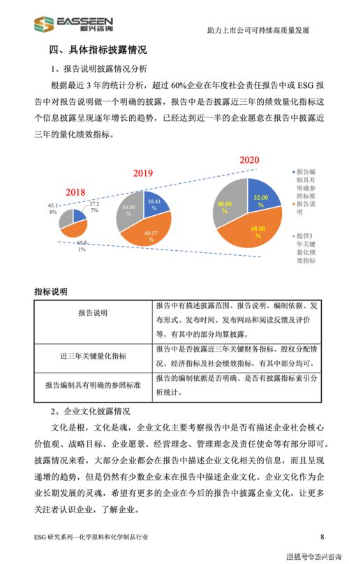 毅兴esg研究 a股化学原料和化学制品行业esg披露仍有较大的空间